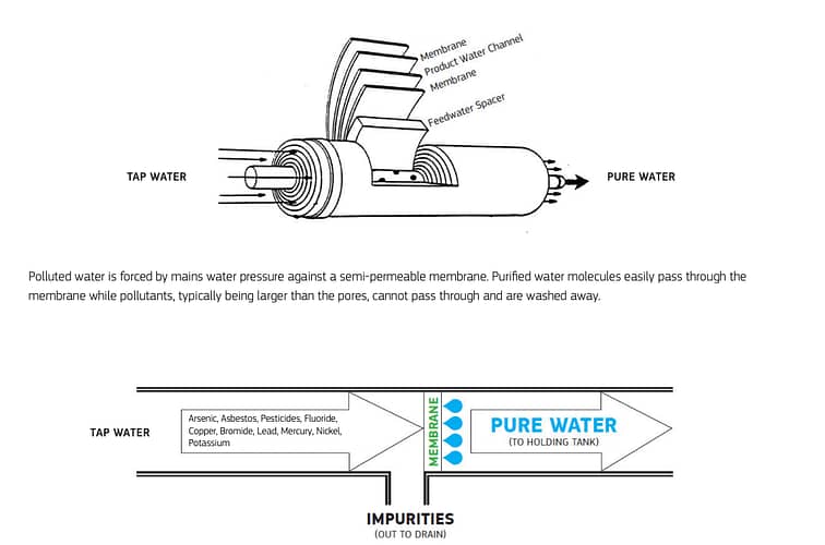 what is reverse osmosis water filter